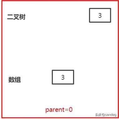 并发队列之PriorityBlockingQueue