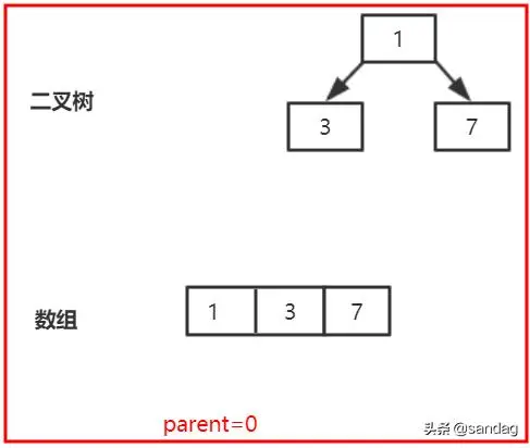 并发队列之PriorityBlockingQueue