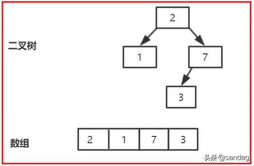 并发队列之PriorityBlockingQueue