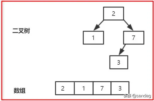 并发队列之PriorityBlockingQueue