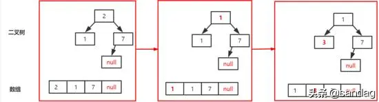并发队列之PriorityBlockingQueue