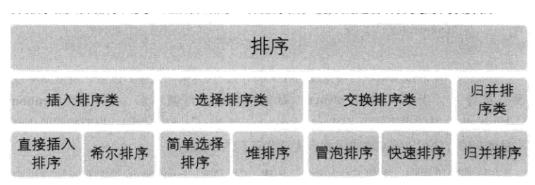 史上最全排序算法总结 | 原力计划