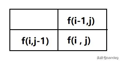 五大常见算法策略之——动态规划策略（Dynamic Programming）