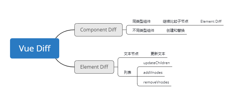 Diff 粒度