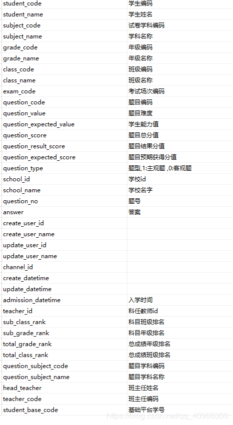 rep_detail表字段