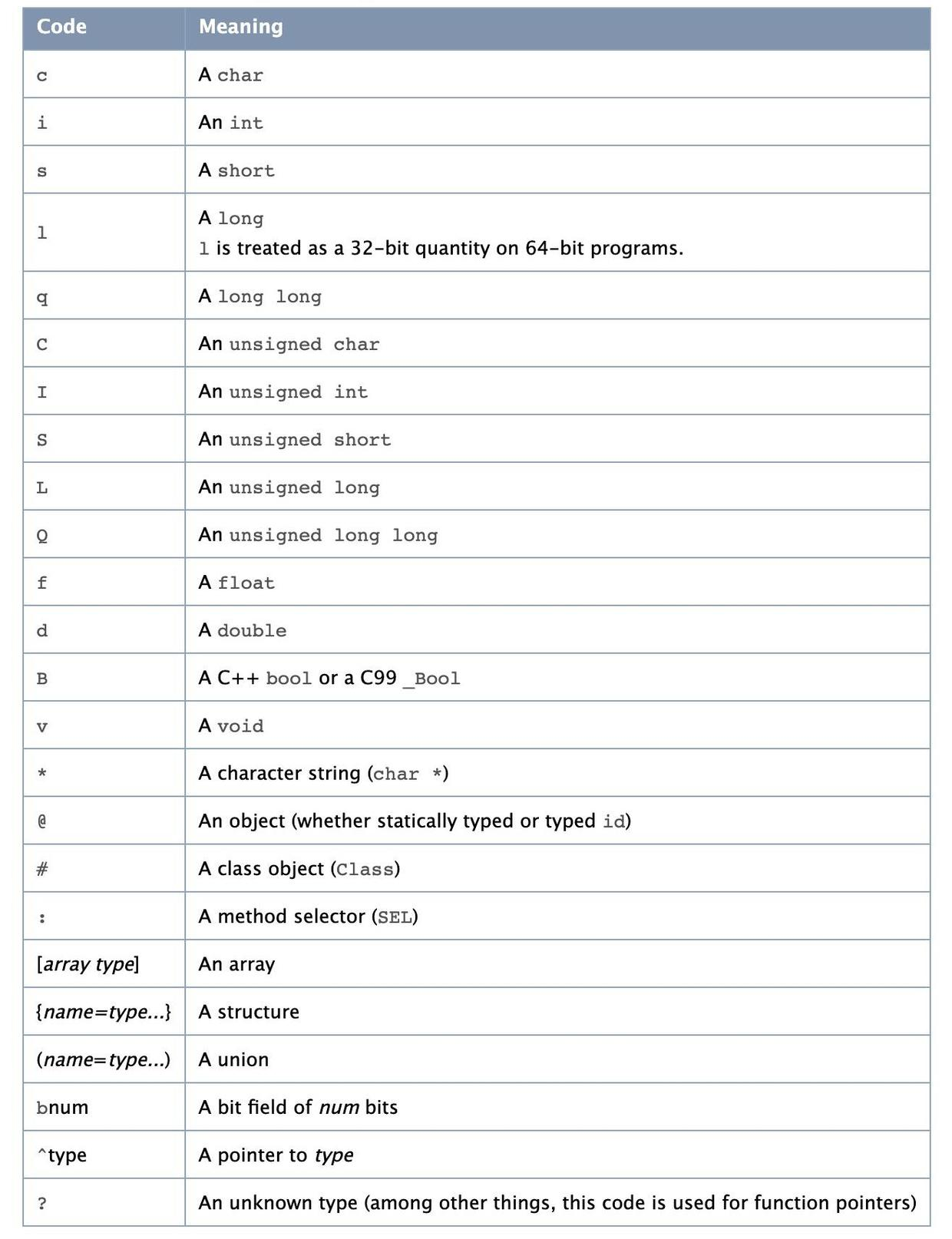 Objective-C type encodings