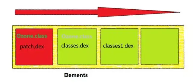 图片引用自QQ空间热修复介绍