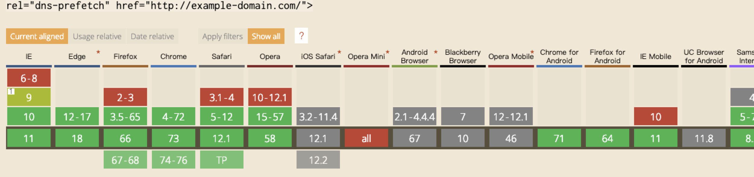 dns-prefetch
