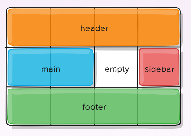grid-area