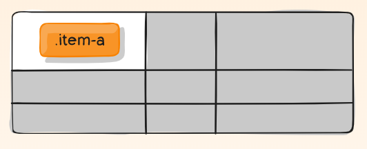 place-self center