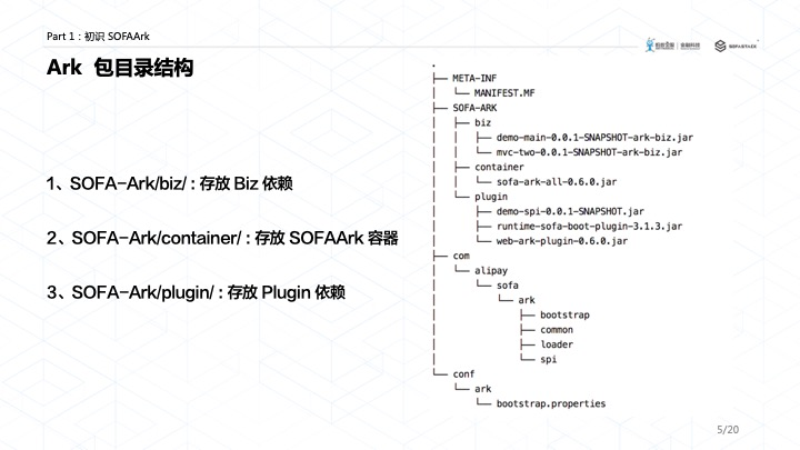 Ark 包目录结构