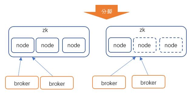 Kafka 集群突破百万 partition 的技术探索