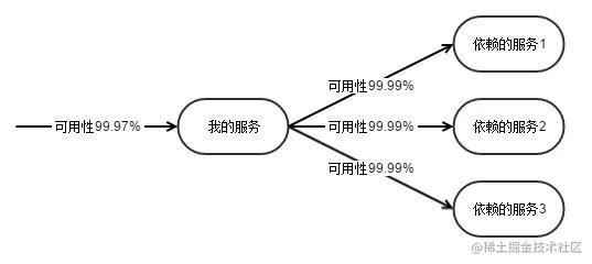 How to solve the problem of distributed transaction consistency in ...