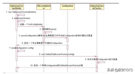 Mybatis的工作原理