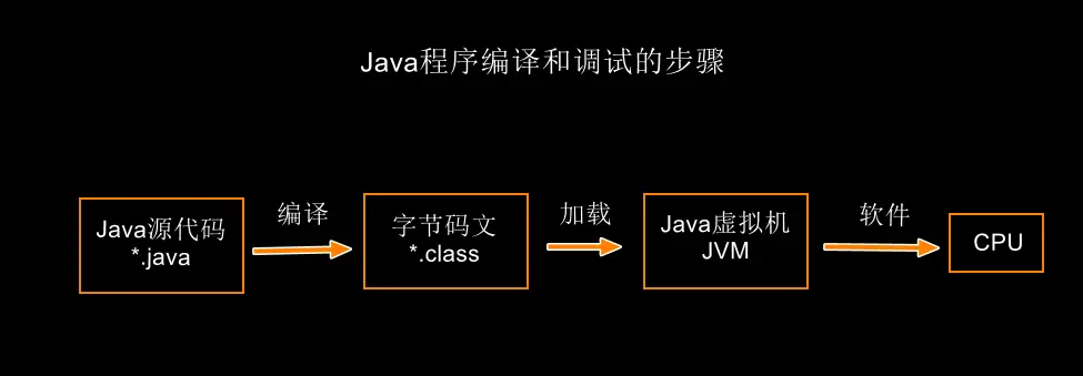 Java虚拟机