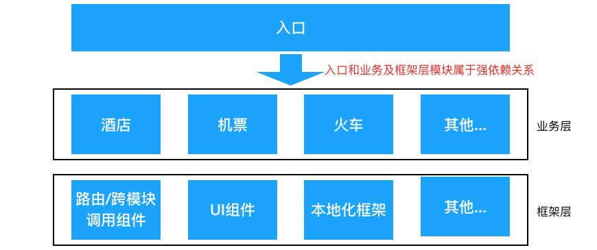 rocket_startup_old_frmaewok