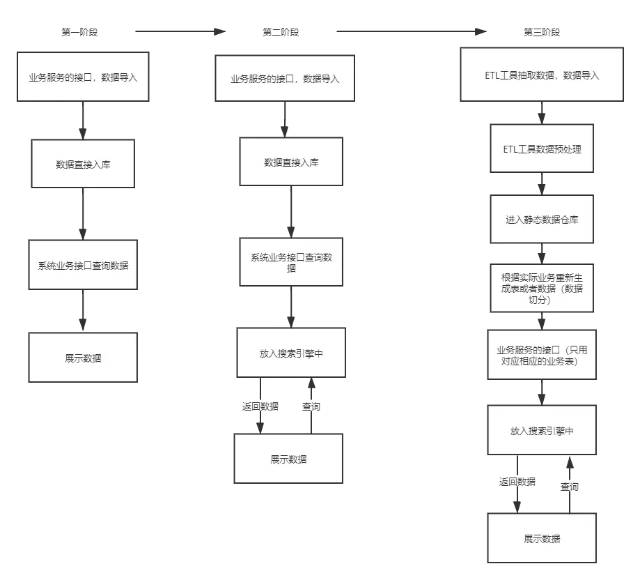 测评规划.png