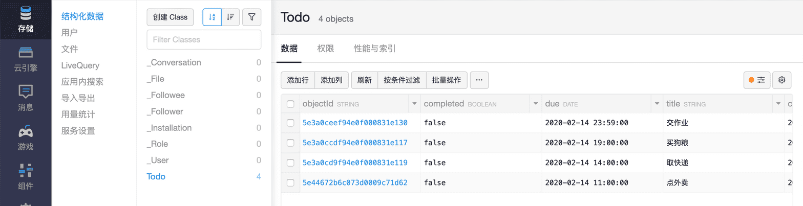 Todo 表中含有刚刚创建的 Todo 项目