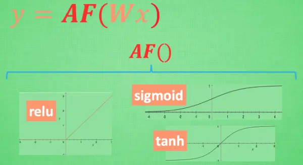 激励函数 (Activation Function)