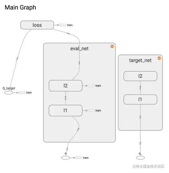 DQN 神经网络 (Tensorflow)