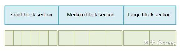 ä¸å¯ä¸ç¥çå¯åJavaé¿æ°ç»