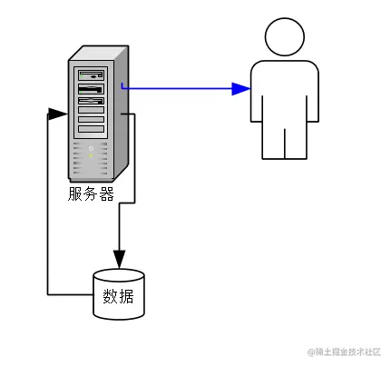 redis事件监听的应用场景与案例实战