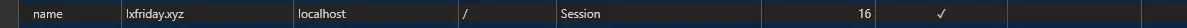 Session in Chrome