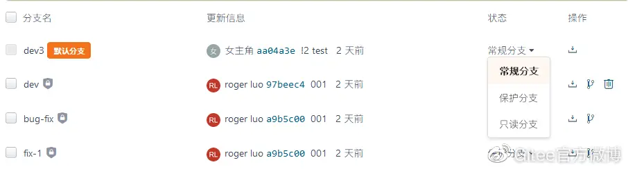 更精细的分支保护策略，如何实现？-Gitee 官方博客