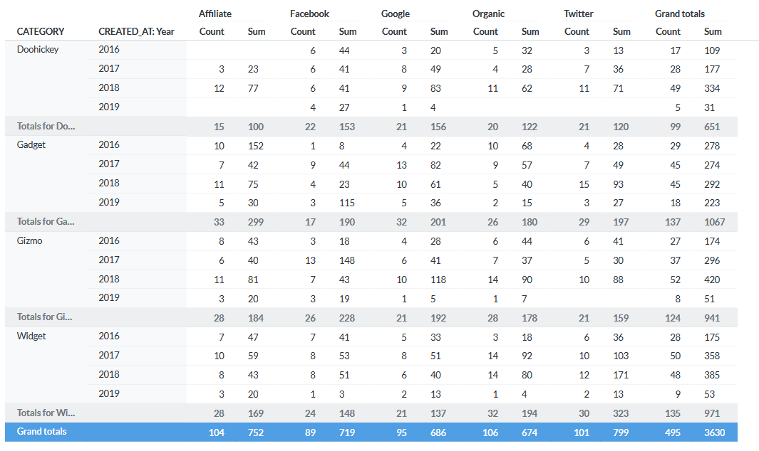 table_summary