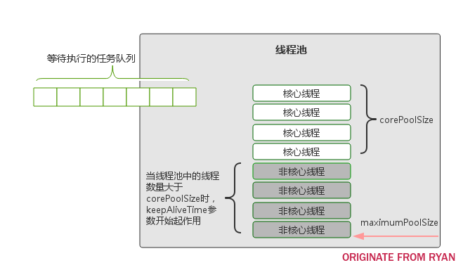 线程池的基本组成