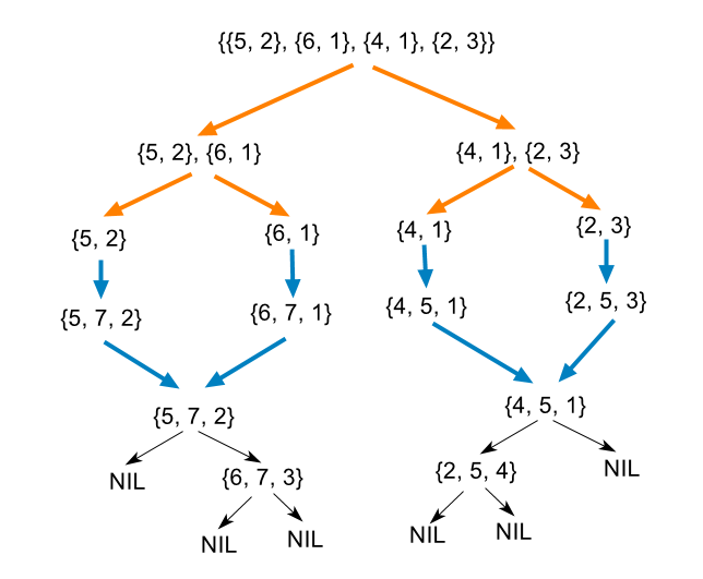 假设合并成这样 假设合并成这样