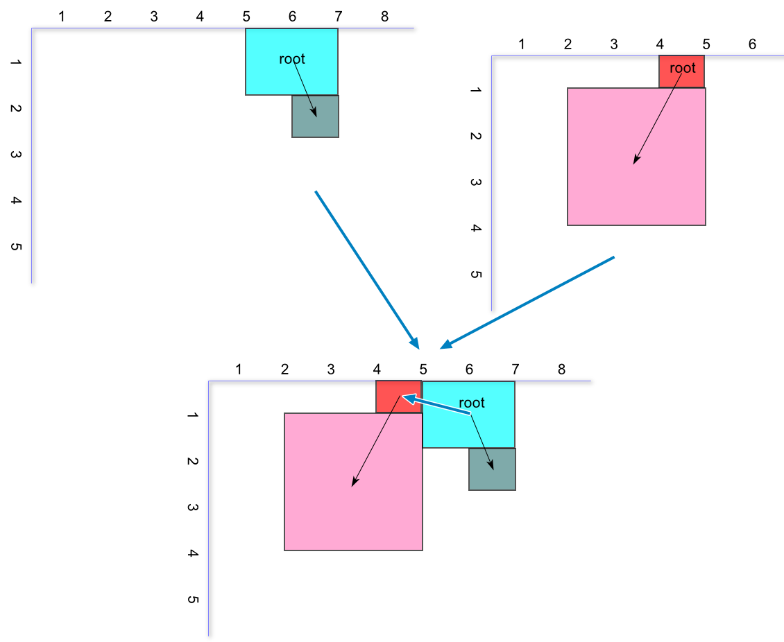 方块掉落 方块掉落