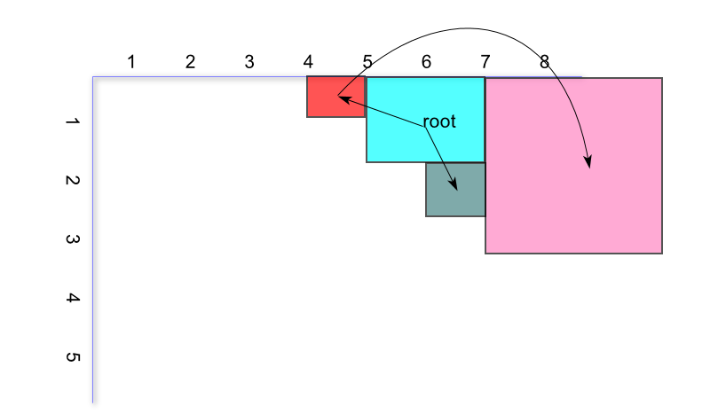 图论建模 图论建模