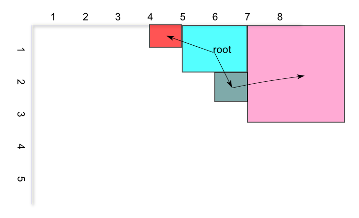 换一个方式 换一个方式