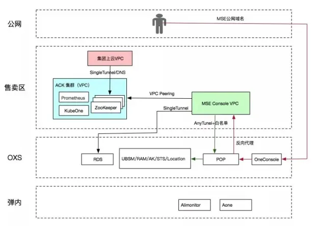 lALPDgQ9rud9MWrNAgHNAs0_717_513_png_620x10000q90g