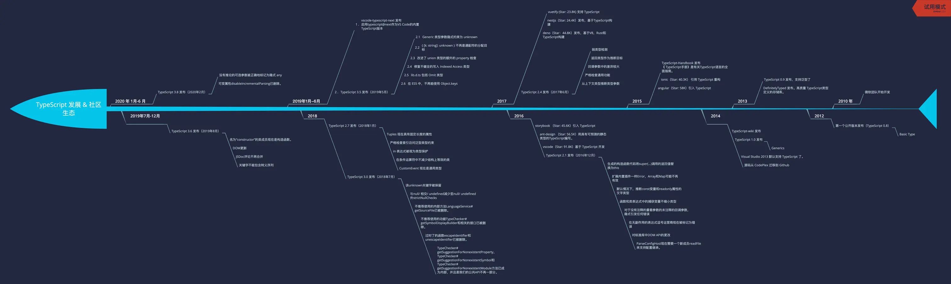 TypeScript 发展 & 社区生态 - 重要更新.png