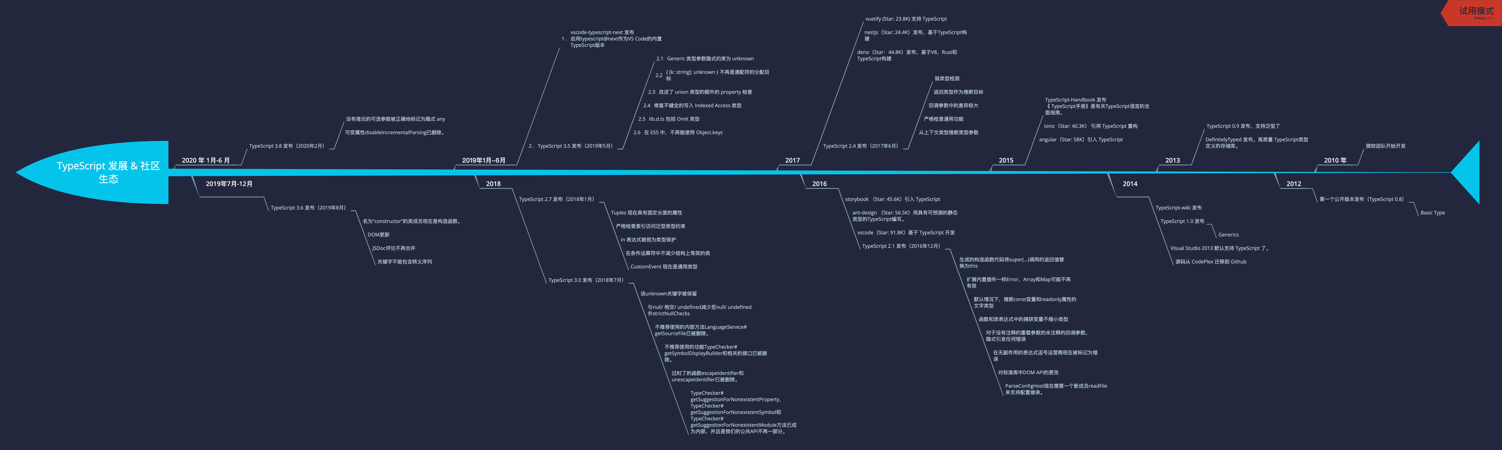 TypeScript 发展 & 社区生态 - 重要更新.png
