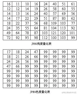 jpeg-量化-1