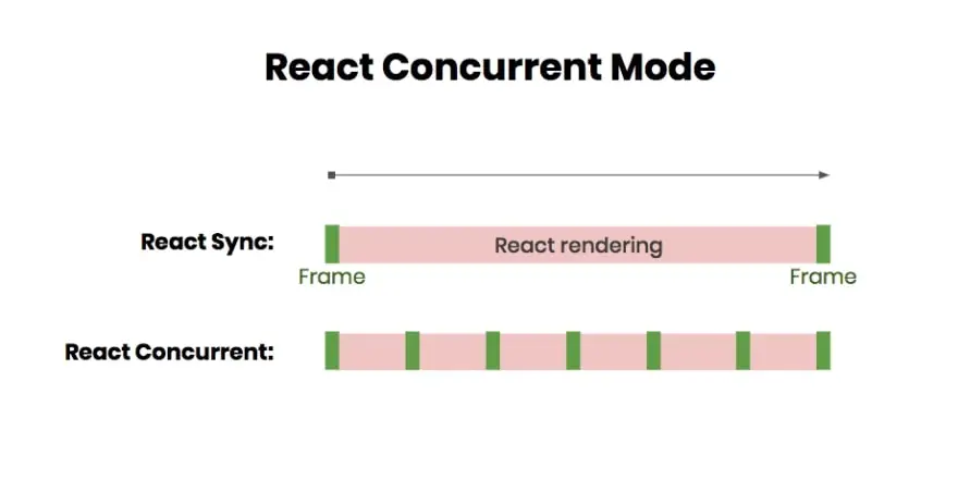 react-concurrent-mode-img.jpg