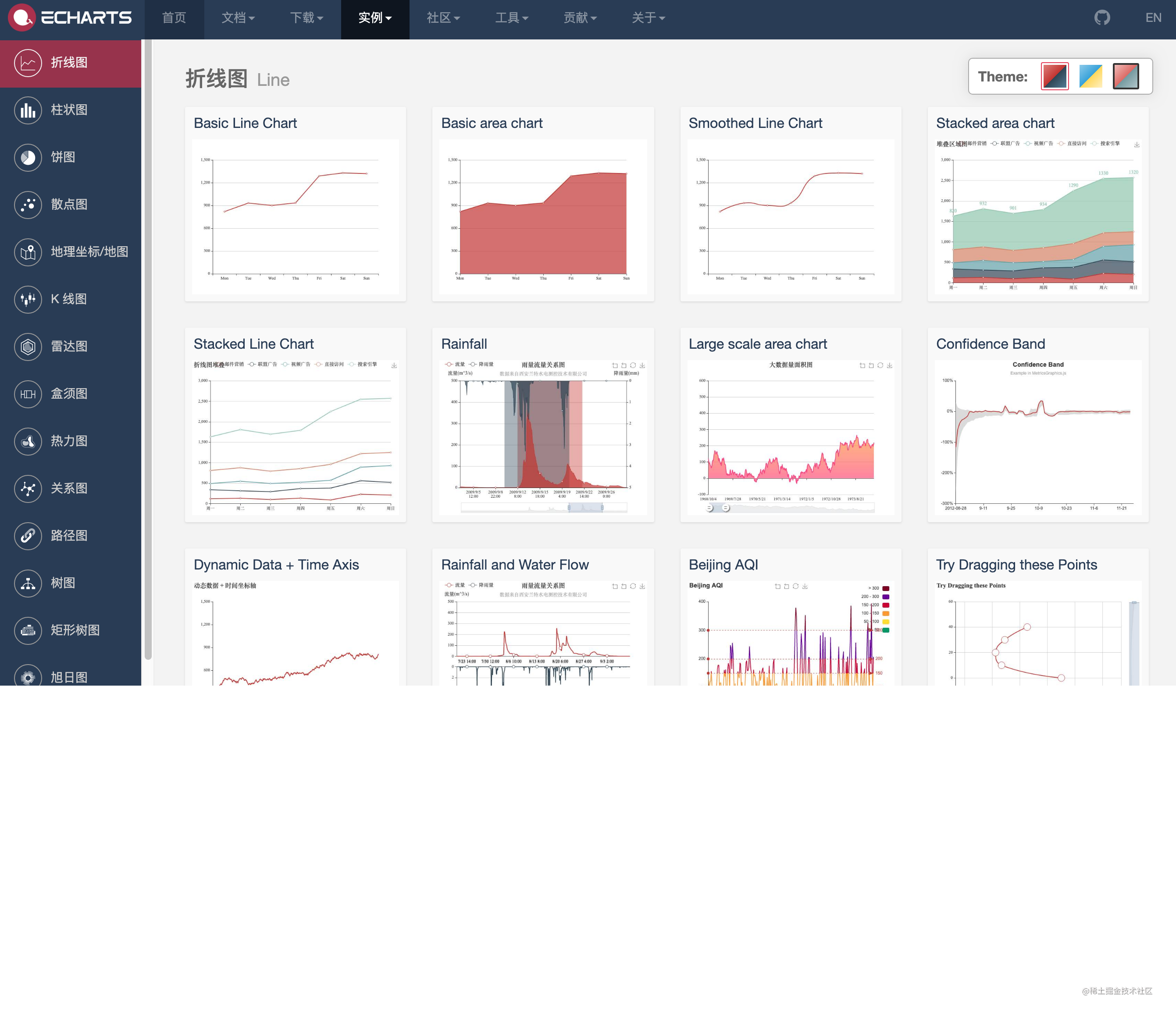 Spring Boot 2.x Basics: Use ECharts to draw gorgeous data charts ...