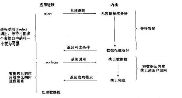 Netty系列之Netty高性能之道