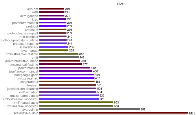 Netty系列之Netty高性能之道
