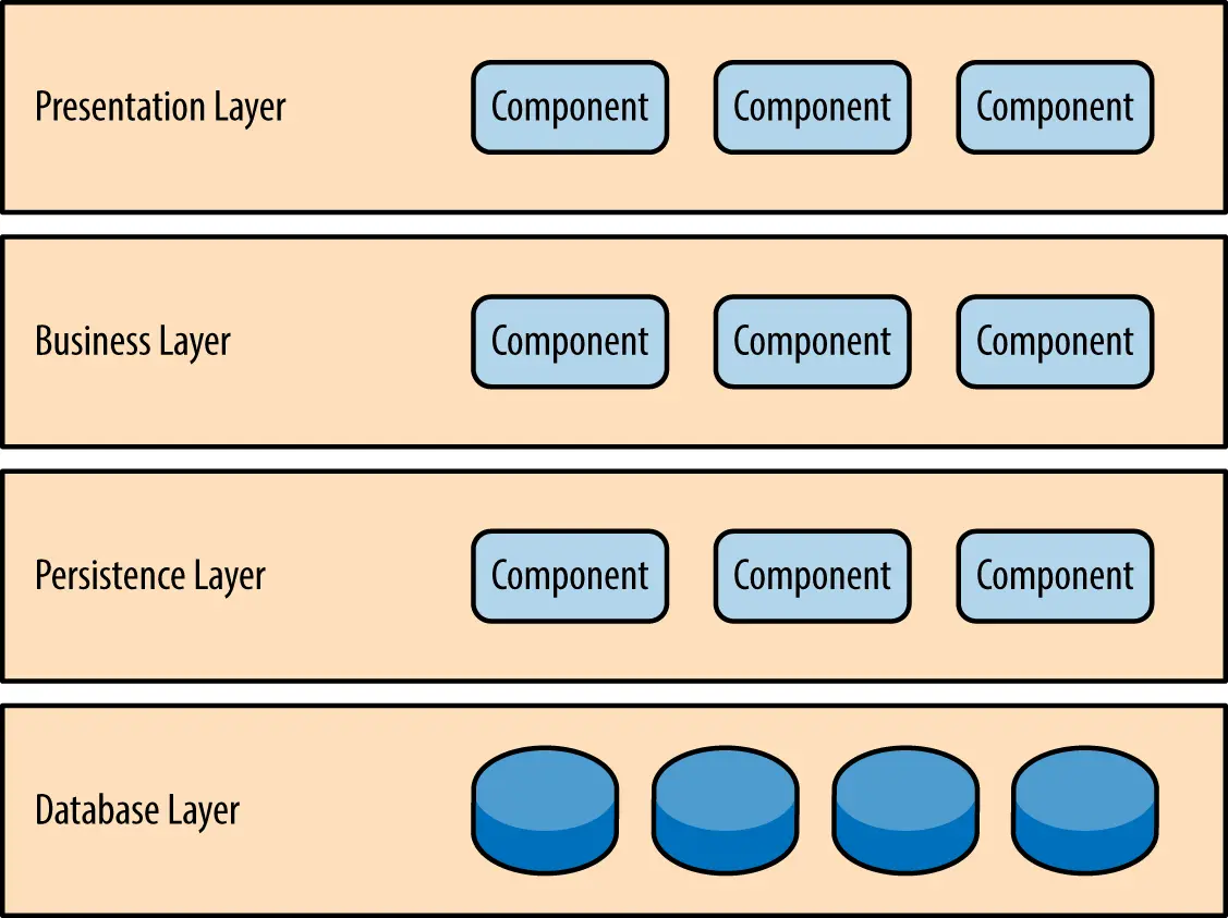 layer-architecture.png
