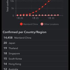林肯林于2020-02-03 03:43发布的图片