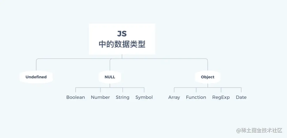 JS数据类型