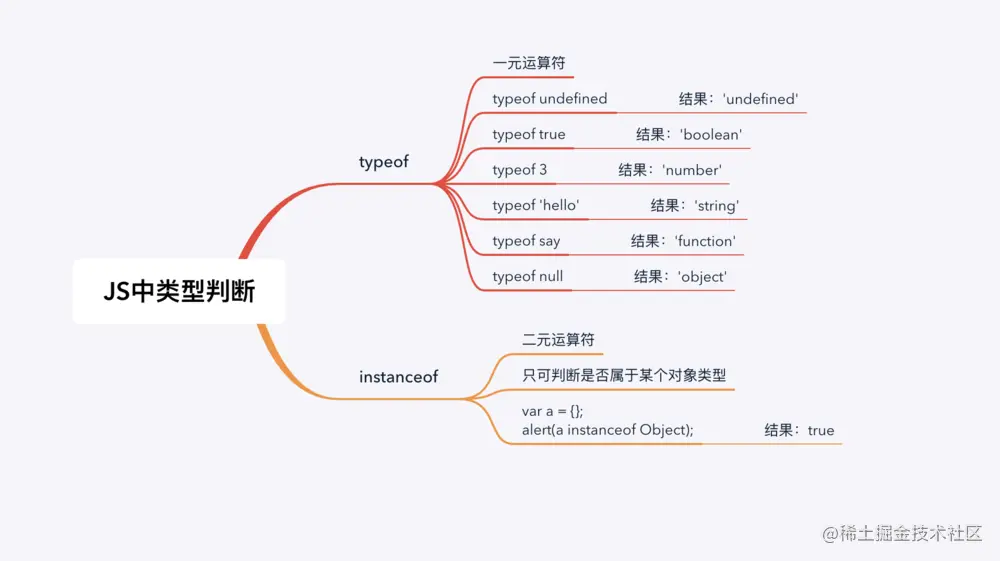 类型判断