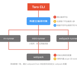 wubaiqing于2020-02-03 16:22发布的图片