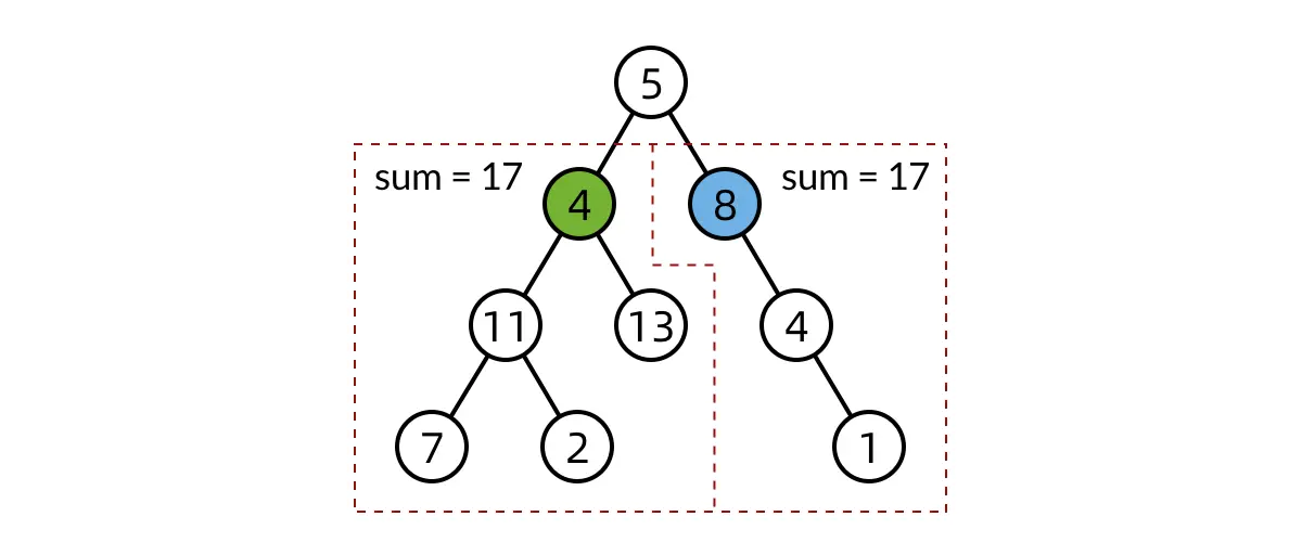 子树上的 path sum 问题
