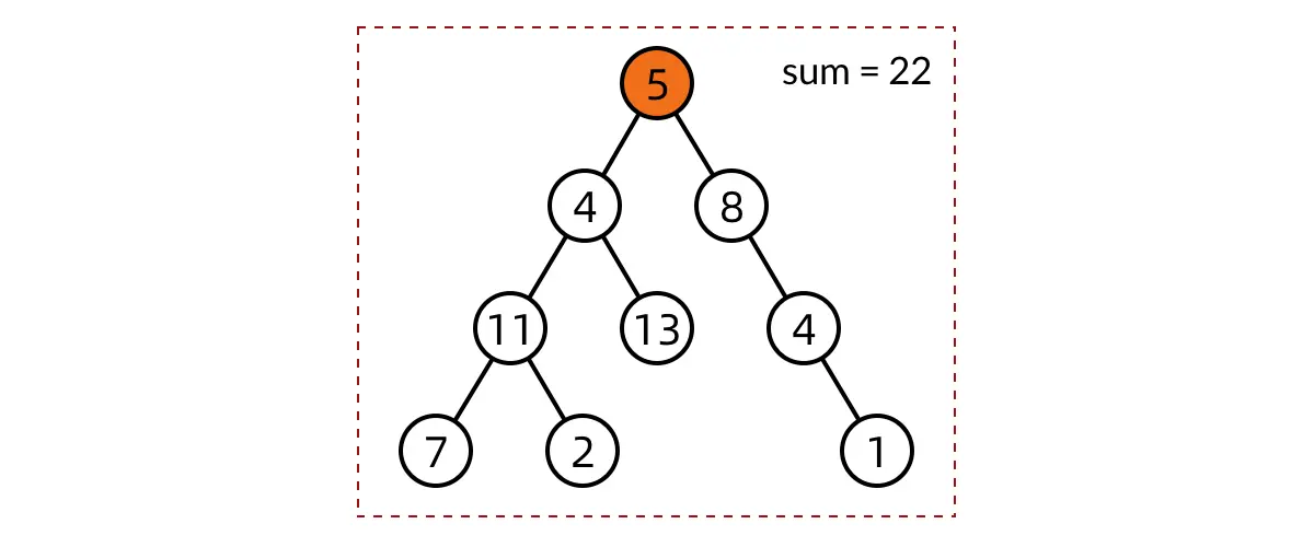 整棵树上的 path sum 问题