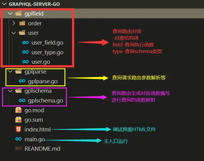 示例目录文件说明